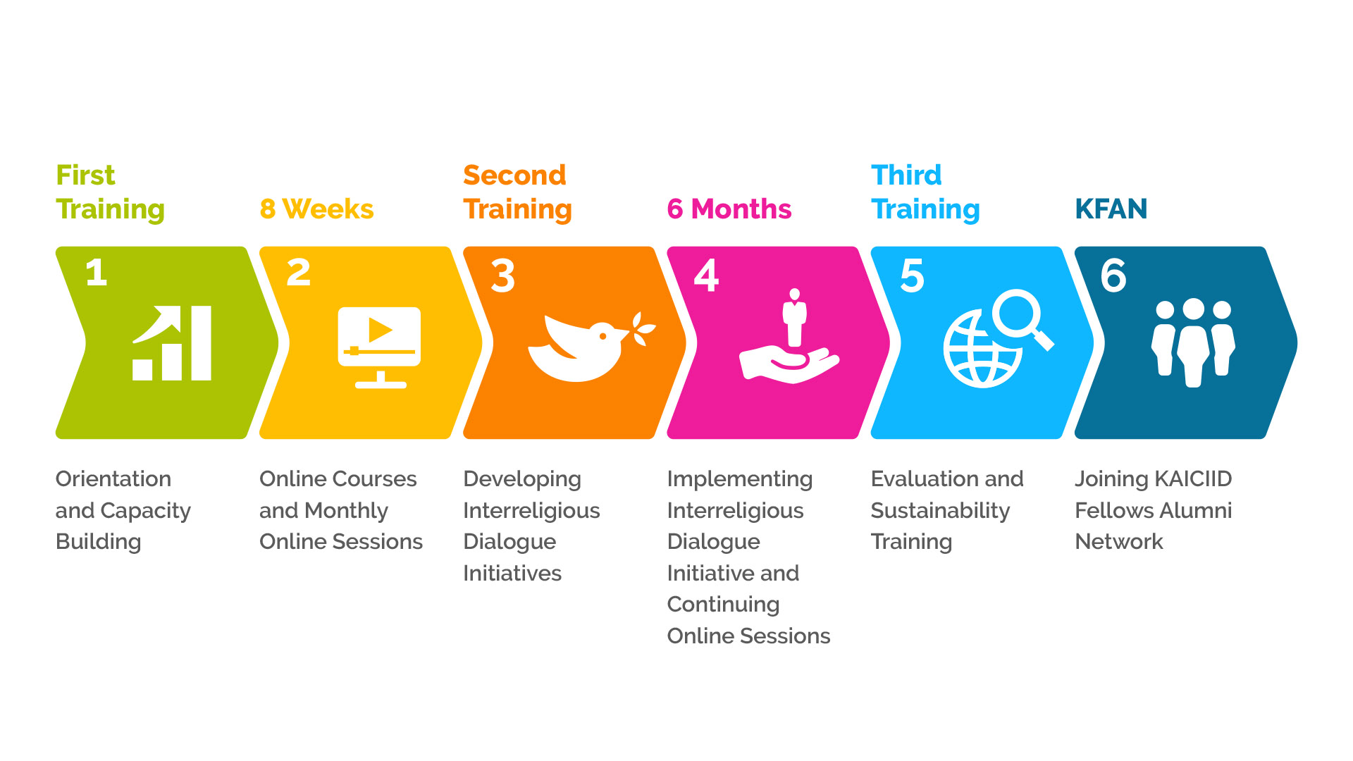 Programme de bourses KAICIID Centre de dialogue international Fellows_programme_infographic