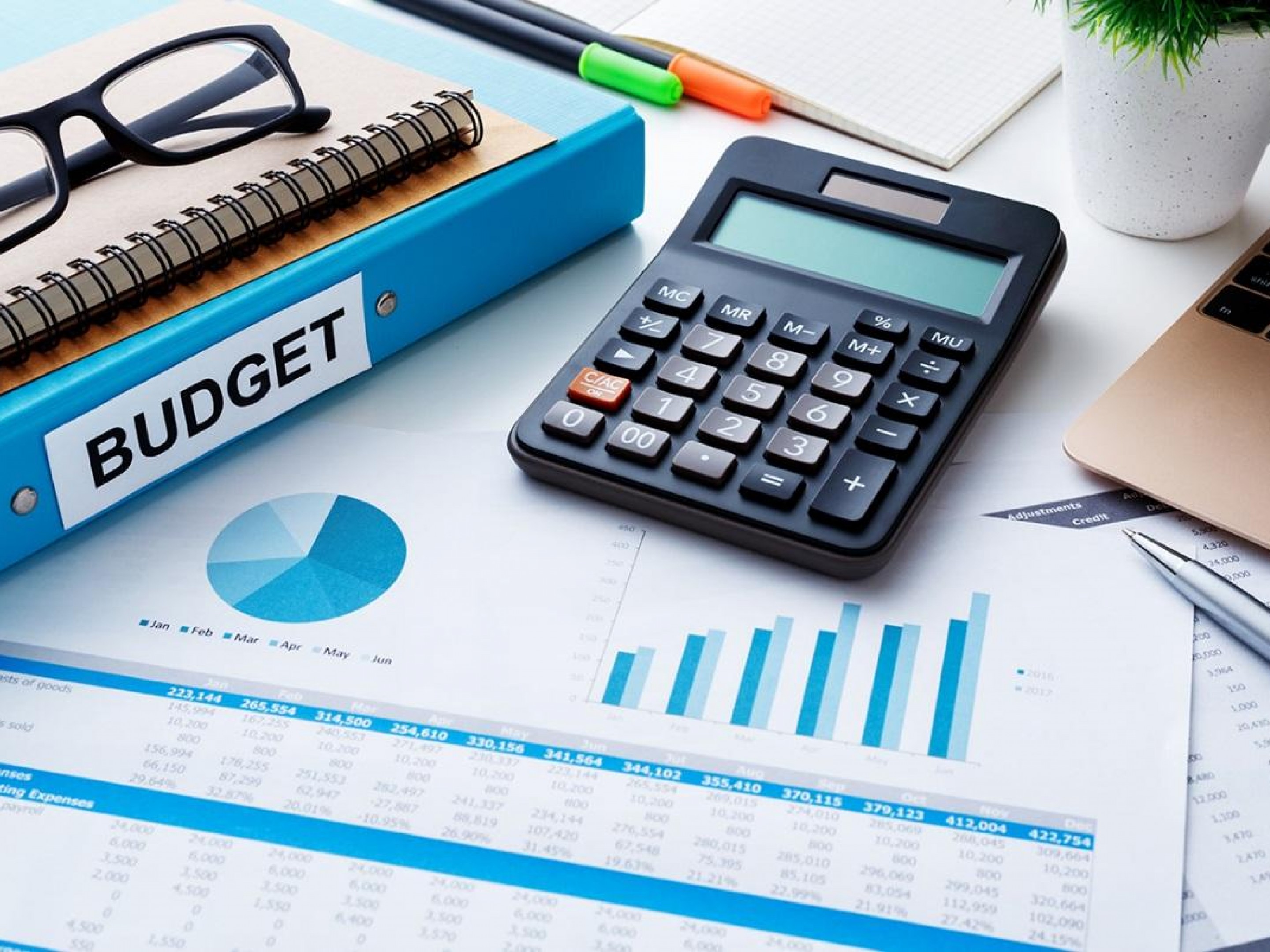 finance Credit score