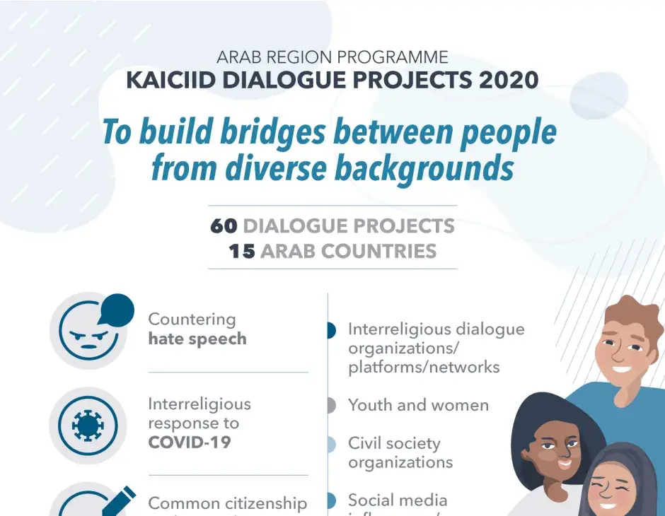 El Centro de Diálogo Internacional (KAICIID) patrocina 60 proyectos de diálogo en la Región Árabe