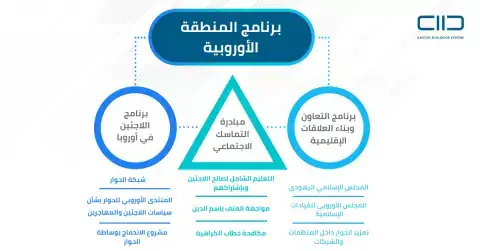 برنامج المنطقة الأوروبية